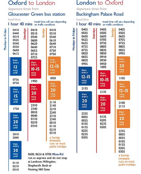 oxford tube smart card|Oxford tube bus timetable.